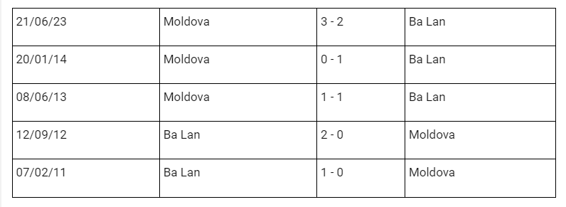Nhận định, dự đoán Ba Lan vs Moldova, 01h45 ngày 16/10/2023