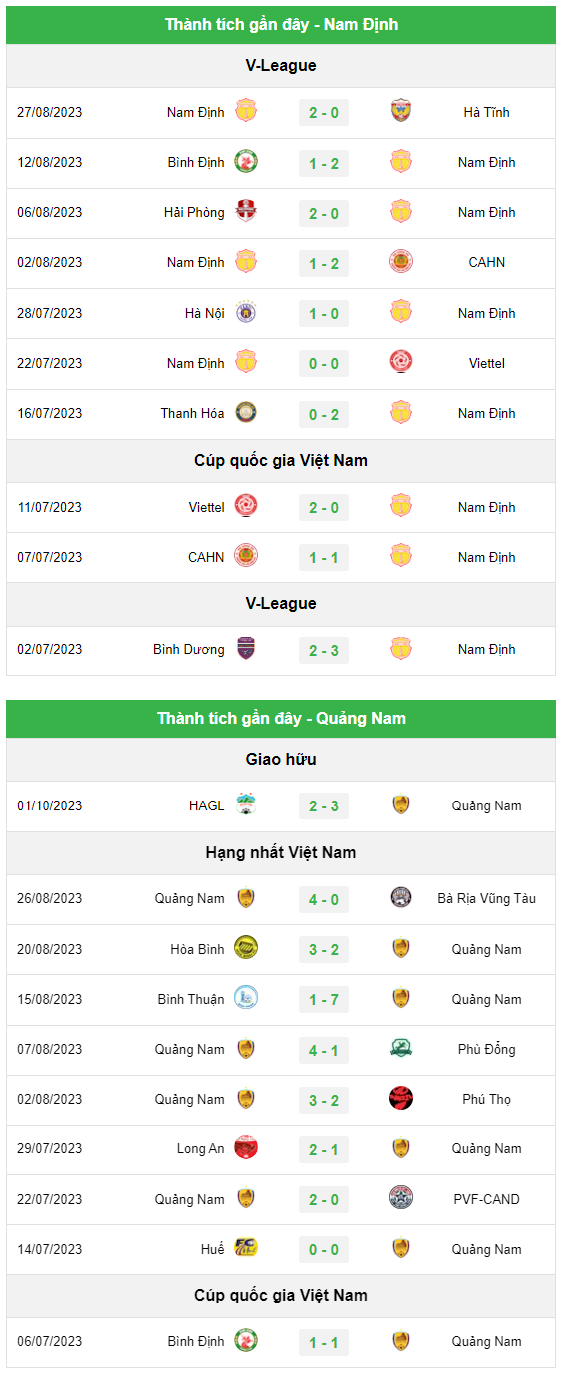 Nhận định Nam Định vs Quảng Nam ngày 22/10: Cơ hội tốt cho CLUB Nam Định
