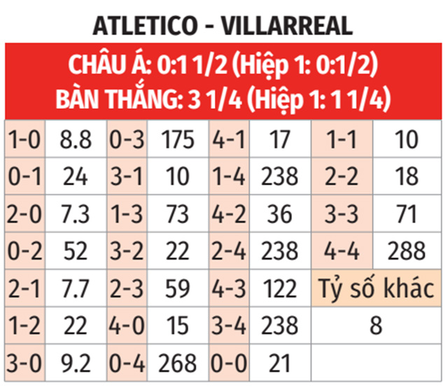  Atletico vs Villarreal