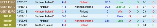 Đối đầu Phần Lan vs Bắc Ireland