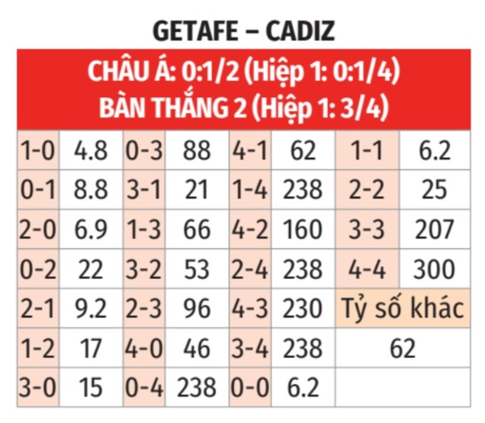 Getafe vs Cadiz