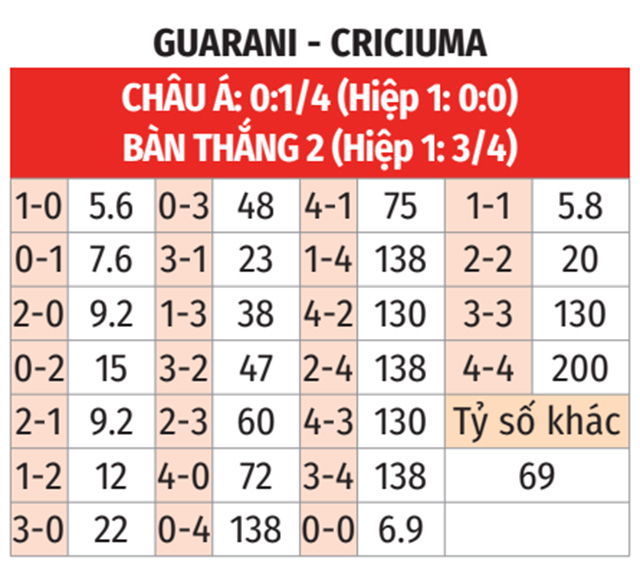 Guarani vs Criciuma