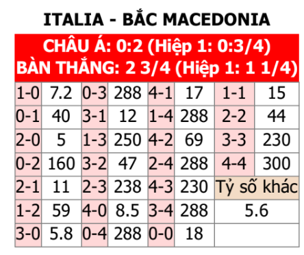 Italia vs Bắc Macedonia
