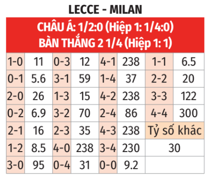 Nhận định Lecce vs AC Milan ngày 11/11 vòng 12 Serie A