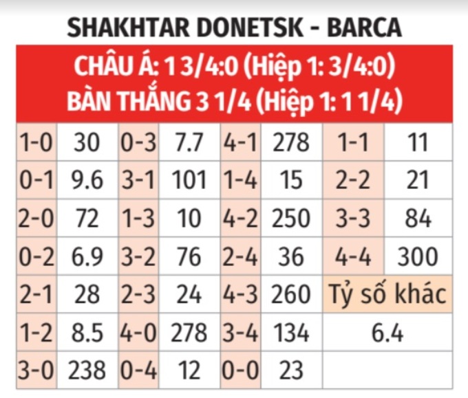 Shakhtar Donetsk vs Barca