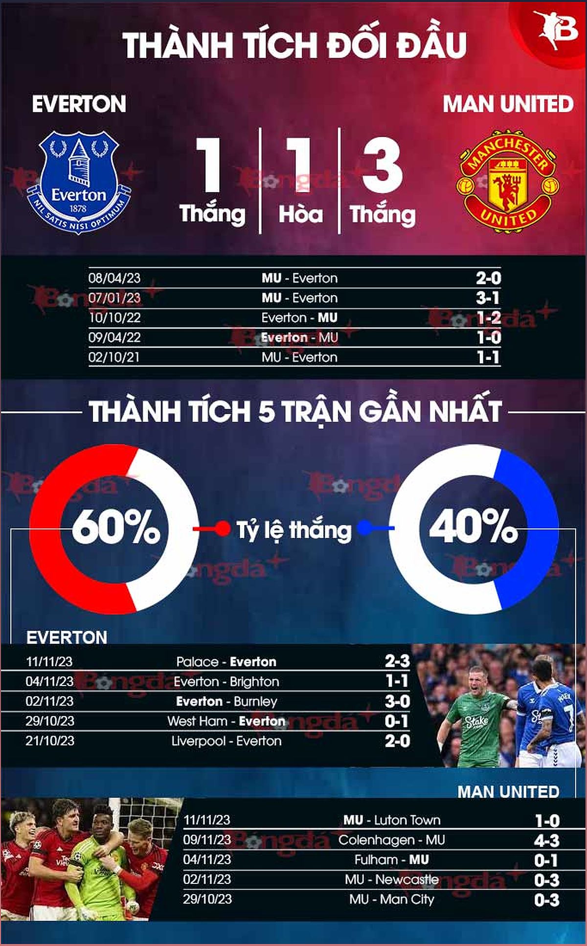 Nhận định trận Everton vs MU: Dự đoán tỉ số và phân tích trận đấu - 1816404233