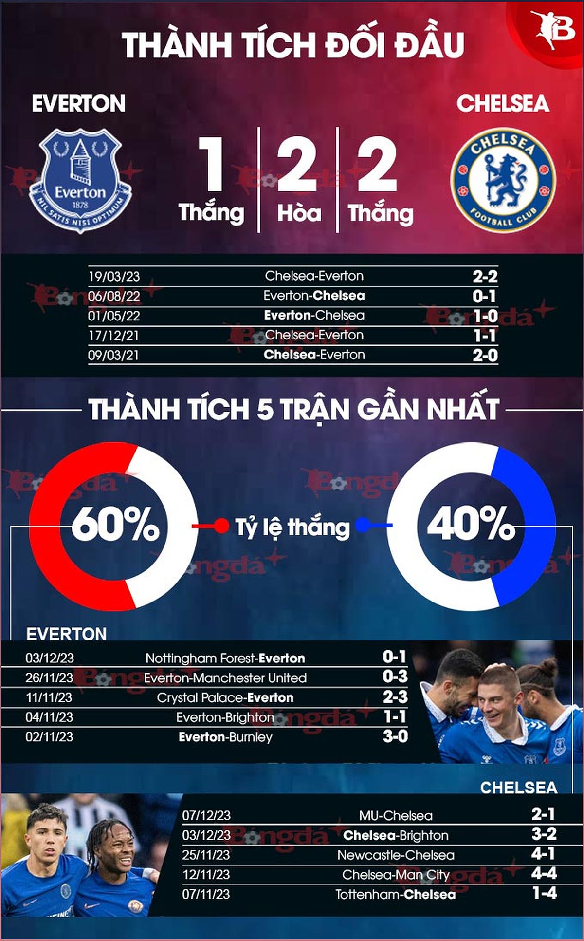 Nhận định trận đấu Everton vs Chelsea: Phân tích lực lượng, dự đoán tỉ số - 1034030328