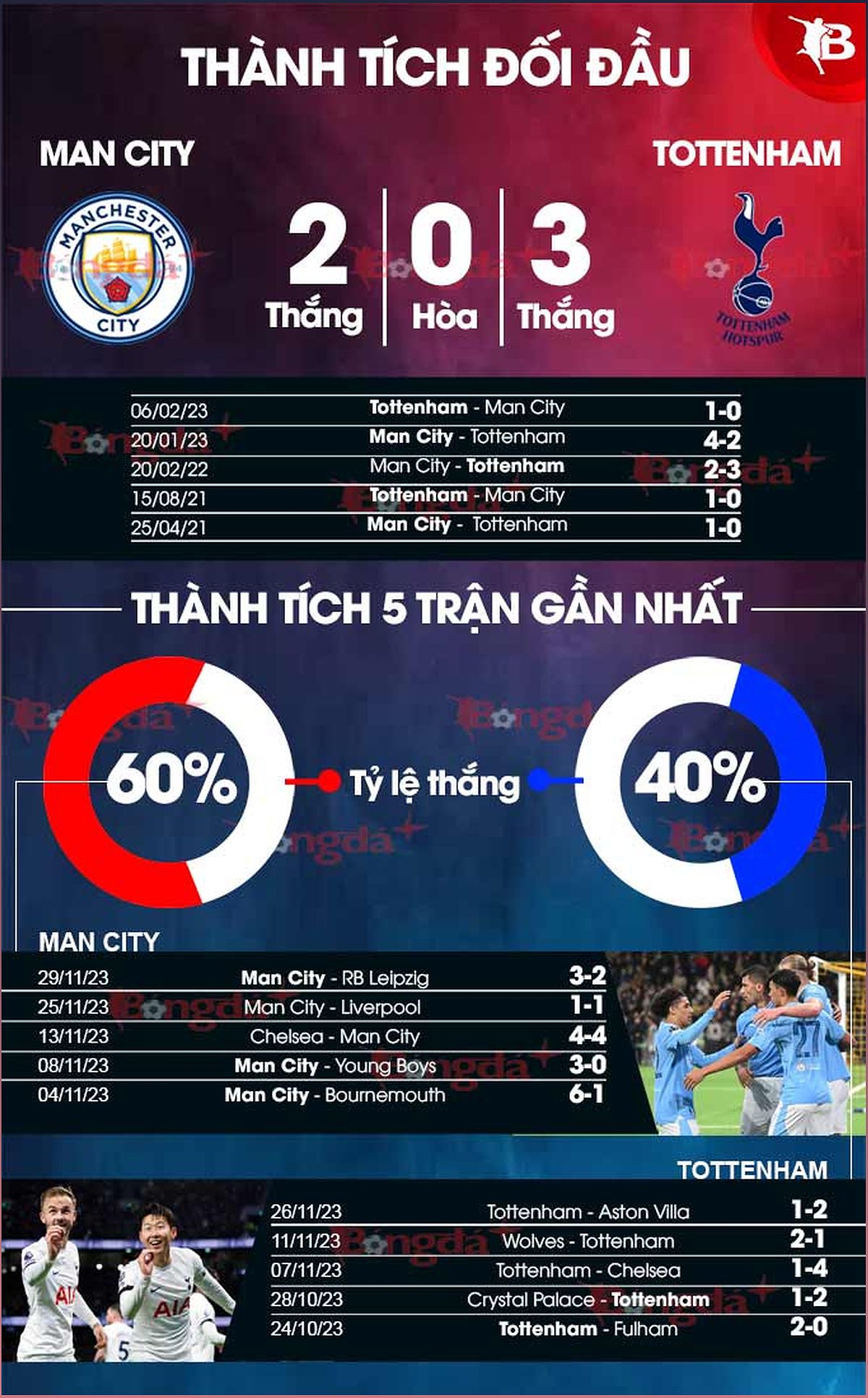 Nhận định trận đấu Man City vs Tottenham: Phân tích phong độ, lực lượng và dự đoán tỉ số - 344167424