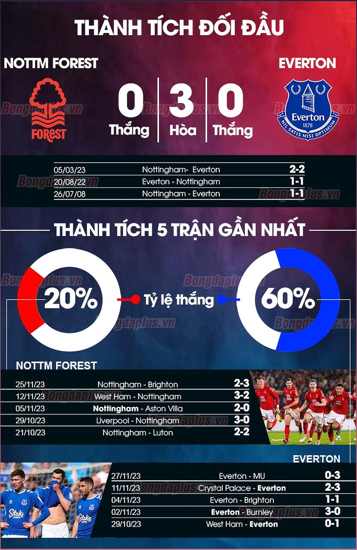 Nhận định trận đấu Nottingham vs Everton: Phân tích phong độ, lực lượng và dự đoán tỉ số - 204001768
