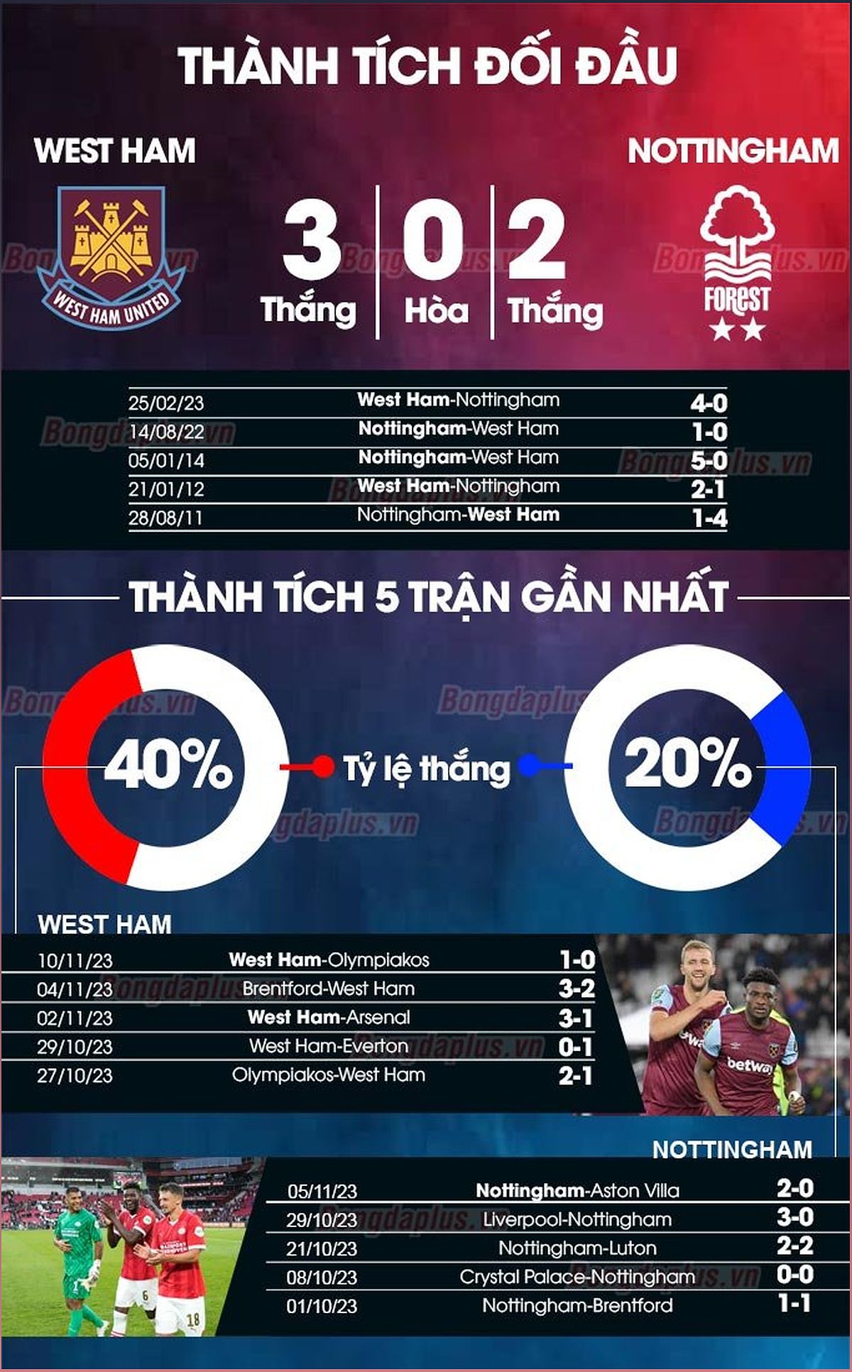 Nhận định trận đấu West Ham vs Nottingham: Phân tích phong độ, lực lượng và dự đoán tỉ số - -1886703386