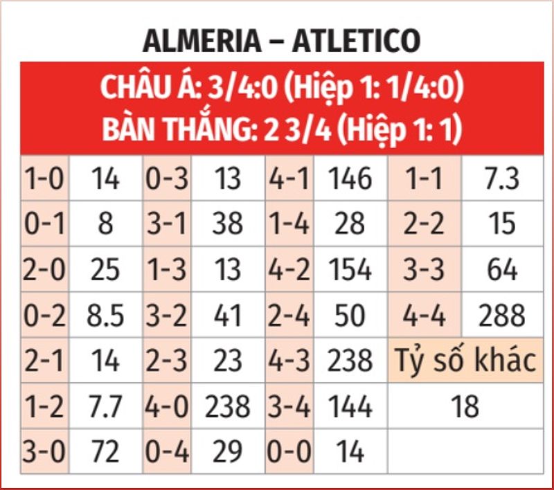 almeria vs atletico ph 86554 1708926389952