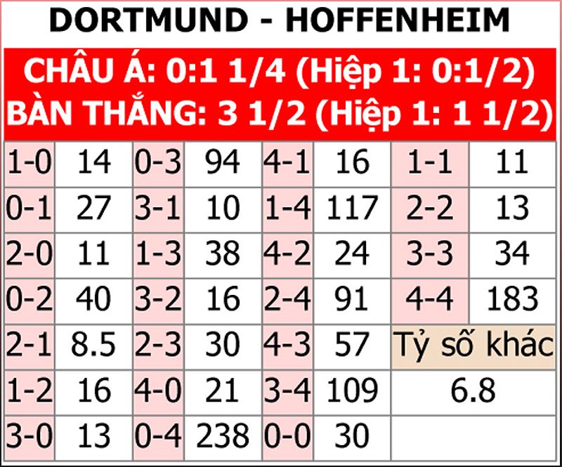 dortmund vs hoffenheim dortmund t 85217 1708713070844