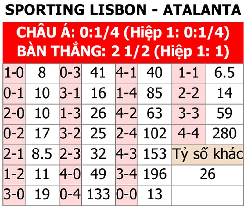 sporting lisbon vs atalanta ph 93694 1709719712040